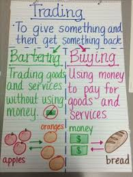 61 Best Social Studies Anchor Charts Images Social Studies