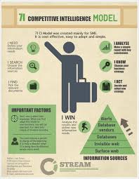 Fb7fa0dda9f3b59369046c1553d5ad2d Jpg 627 807 Competitive Intelligence Intellegence Marketing Analysis