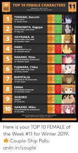 F Top 10 Female Characters Anime Released On April 4 2019