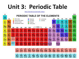 Unit 3 Periodic Table Ppt Download