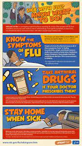 How can you be prepared this flu season? Sick With Flu Know What To Do Cdc