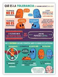 20 Infografias Para Perder Tiempo Sabiamente Infografias Perder Sabiamente Tiempo New In 2020 Curious Facts Science Facts Fun Facts