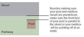 He had gone to the post office to confirm the location in which he wished to place his. Perfect Mailbox Installations Wheaton Il Patch