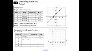 Adv Lesson 6 2 And 6 3 Describing And Comparing Functions