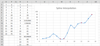 Here we discuss the formula for calculation of interpolation interpolation can be described as the mathematical procedure applied in order to derive value in. Missing Time Series Data Real Statistics Using Excel