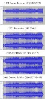 Maybe you would like to learn more about one of these? Loudness War Wikipedia