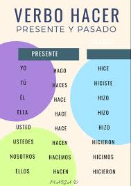 Verbo Hacer Verbos Espanol Hice