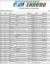 En effet, le 18 septembre 2019, la lfp a annoncé la suppression de la compétition après cette édition. Resultats Scratch Coupe De France D Enduro 2017
