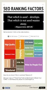 Seo Ranking Factors On Site Clickinsight Ca Seo Ranking Seo Website Ranking