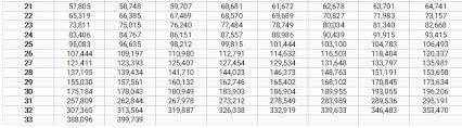 Salary Grade 2019 For Government Employees
