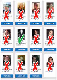 But is match.com really worth it? Do Online Dating Algorithm S Work