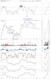 Copper Miners Etf Big Base Big Move Ahead Investing Com