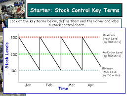 starter stock control key terms ppt download