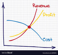 Profit Revenue Chart