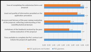 Implementing an automation testing poc is a crucial and most often used method of introducing a tool to an organization. Https Erc Europa Eu Sites Default Files Document File Poc Review Report Pdf