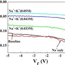 Image result for ion color brilliance color chart | hair. Color Online Drain Current Readout For Potassium Ion Sensor Download Scientific Diagram