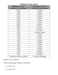 Military Time Chart and Conversions: A Comprehensive Guide - Studocu