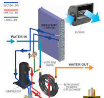 How Water Source Heat Pumps Work | nailor.com