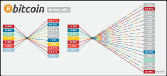 Even though your bitcoin transactions will be publicly available on the blockchain, but as long as they can't be traced back to you, you are safe. 3 Ways To Make Your Bitcoin Transactions Anonymous