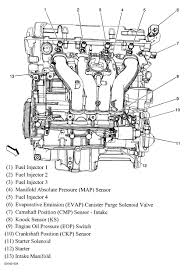 They have played a vital role in defining vorsprung durch technik and to this day provide an emotional driving experience with. Diagram Of A Pontiac G6 4 Cylinder Engine Word Wiring Diagram Loan Minute Loan Minute Lalunacrescente It