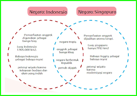 Lontaran materi dalam jumlah yang sangat besar a. Kunci Jawaban Buku Siswa Kelas 6 Tema 1 Subtema 1 Halaman 2 4 6 14 Sanjayaops