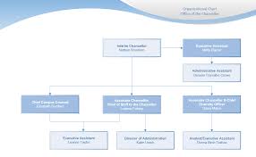 Office Of The Chancellor Organizational Chart Office Of