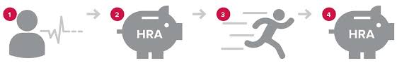 Buying health insurance for the first time seems confusing at first. Health Reimbursement Account Hra Human Resources At Ohio State