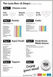 This option allows you to order each week or not, then easily modify or skip each week! New Menu New Opening Times 9am The Lean Kitchen Facebook