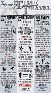 Grandfather Paradox More About It Here Https Yourtimetravelexperience Com Time Travel Paradox Examples Time Travel Book Writing Tips Writing Tips