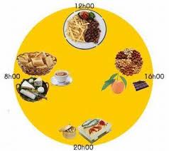 Delabos that goes against some of our eating habits but may have positive health effects. La Chrononutrition Du Docteur Delabos Local Business 1 Photo Facebook