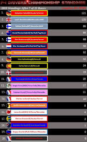 The current driver standings of the 2020 formula 1 world championship season after the japan grand prix. Driver Standings After Canada About Me Blog Feelings