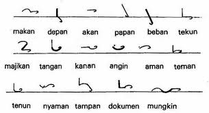 P.s.m is per se minit. Trengkas