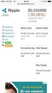 If you want to buy ripple, 2021 is a good year because the value of ripple has been low since the beginning of 2021 and it is expected to increase, according to experts. Good Time To Buy Or Did The Bubble Pop Ripple