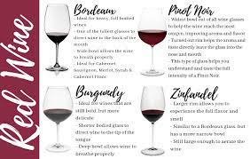 Pairings: Wine Glass + Wine - Livermore Valley Winegrowers Association