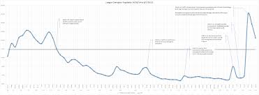 Champion Popularity From Patch 4 6 To 5 15 Leagueoflegends