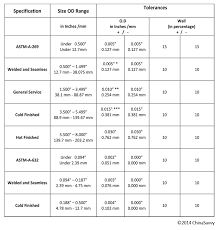 tolerances in stainless steel fabrication chinasavvy