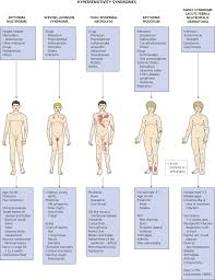Image result for Erythema Multiforme Causes