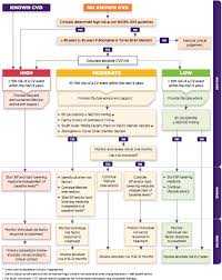 blood pressure measure manage monitor nps medicinewise