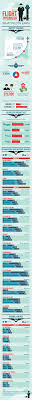 Infographic On Airline Pilot Salary Aviation