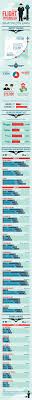 infographic on airline pilot salary aviation