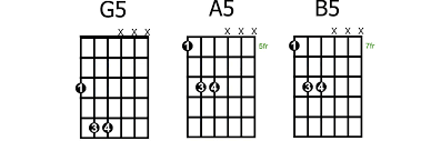 How To Play And Use Power Chords Guitarhabits