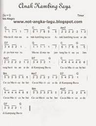 Not angka lagu happy birthday 1 happy birthday world. Not Angka Lagu Happy Birthday To You Koleksi Not Angka