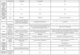 Entity Comparison Chart Abstract Law Com