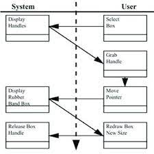Maybe you would like to learn more about one of these? Pdf Human System Integration Ontology Enhancing Model Based Systems Engineering To Evaluate Human System Performance