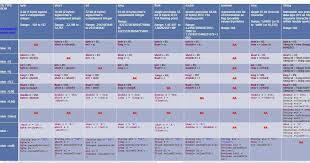 Bits And Bytes Conversion Chart Byte Comparison Chart