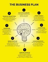Elements Of A Business Plan Visual Ly Business Plan Infographic Writing A Business Plan Business Management