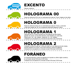 El hoy no circula cdmx 2021: El Estado De Morelos Se Suma Al Hoy No Circula
