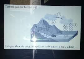 Air) dengan spontan menjadi gas (contohnya uap air). A Evaporasi Dan Kondensasib Trasnspirasi Dan Presipitasic Kondensasi Dan Presipitasid Brainly Co Id