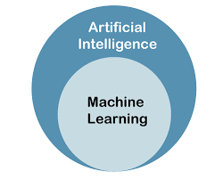 Top 50 Artificial Intelligence Questions And Answers Javatpoint