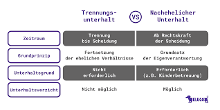 Wann kann unterbezahlter unterhalt nachgefordert werden? Unterhaltsrecht Unterhaltspflicht Alles Wichtige Klugo